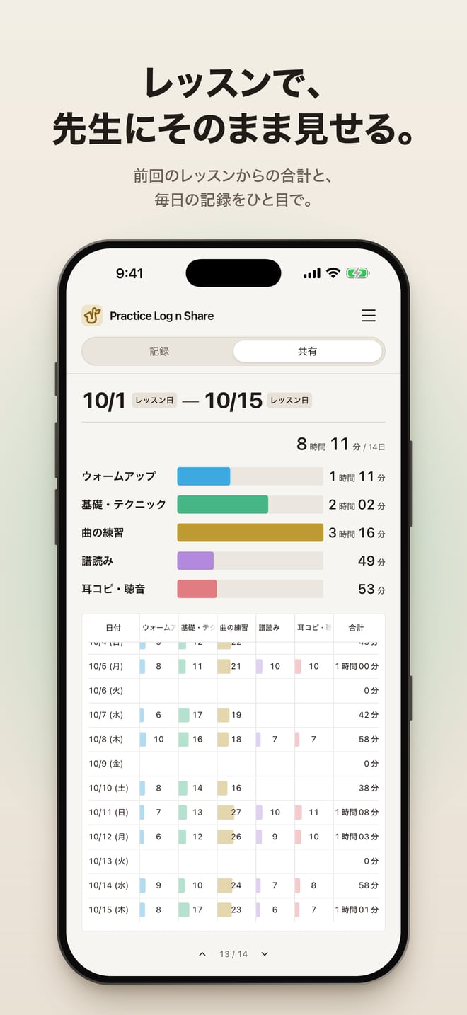共有画面：レッスンから次のレッスンまでの合計と日別の表