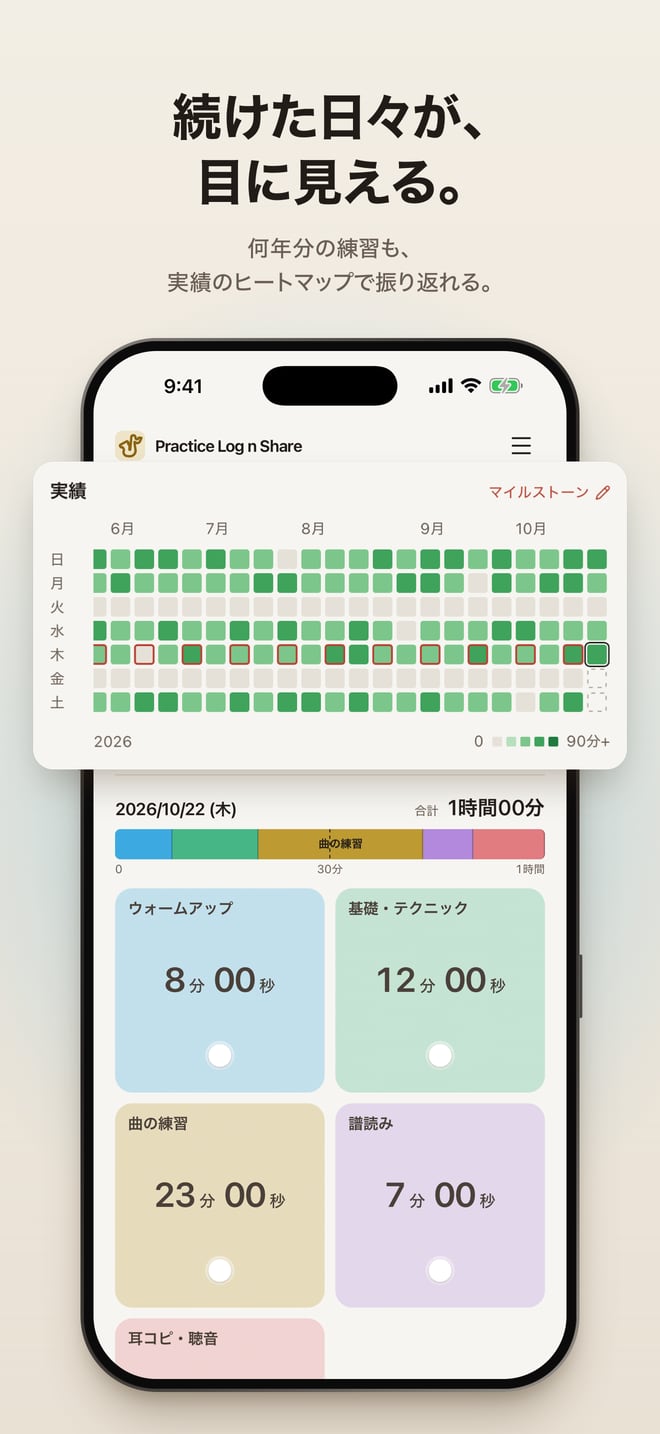 実績のヒートマップを拡大して記録画面に重ねたもの
